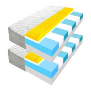 ECOMATRACE  matrace KONSUL PREMIUM 1+1 80x200