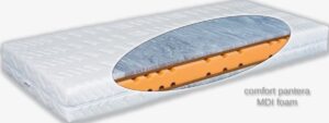 Matratex Matrace Grand pantera mdia Rozměr: 80 x 200 cm