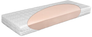 Matratex Matrace Premium Pack Rozměr: 80 x 200 cm